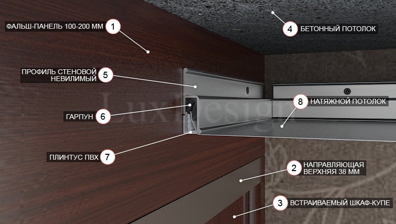 Схема крепления натяжного потолка к фальш-панели встроенного шкафа-купе.