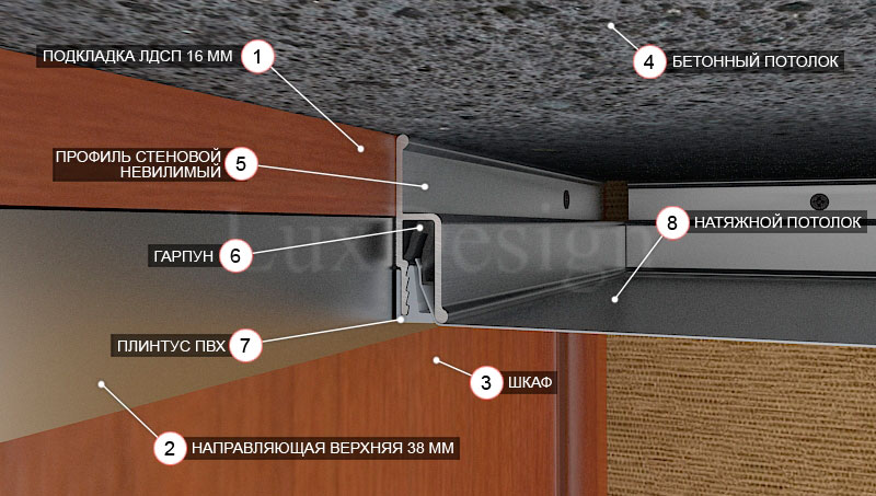 Схема монтажа натяжного потолка до установки шкафа-купе.